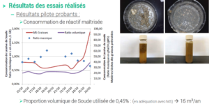 Essais Saponification Laboratoire